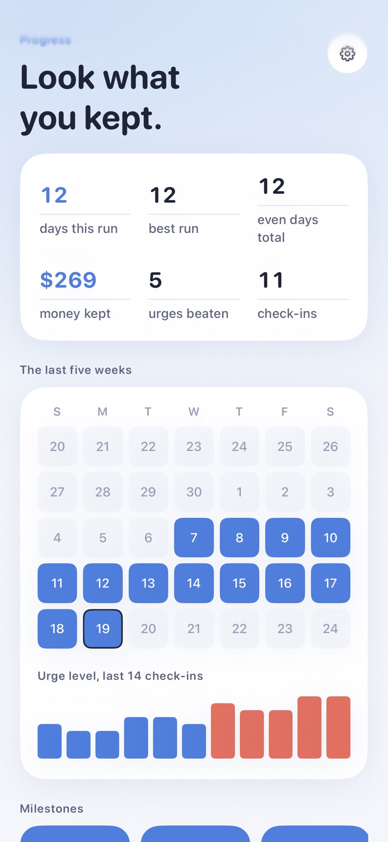 Progress: days even, money kept and the last five weeks